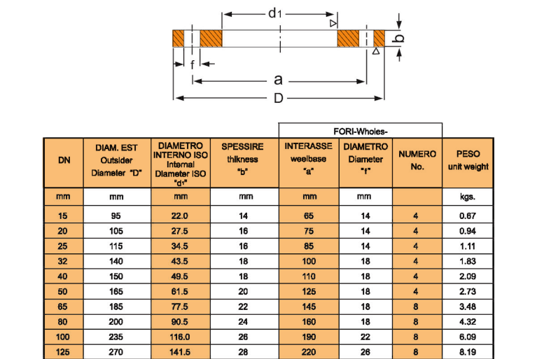 PN16 DN25 Flat Flange.png PN16   DN25  Flat   Flange.png