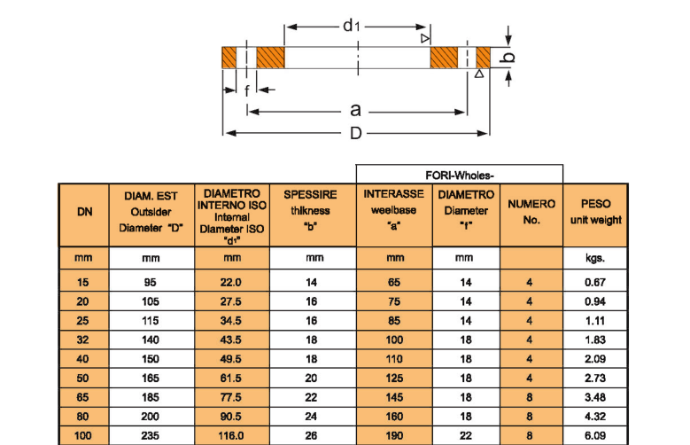 PN16 DN150 flensa datar.png PN16    DN150   flat  flange.png