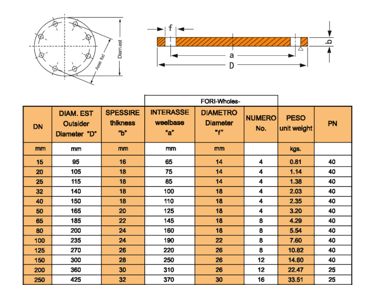 PN10   DN500  Blind flange.png PN10   DN500  Blind flange.png