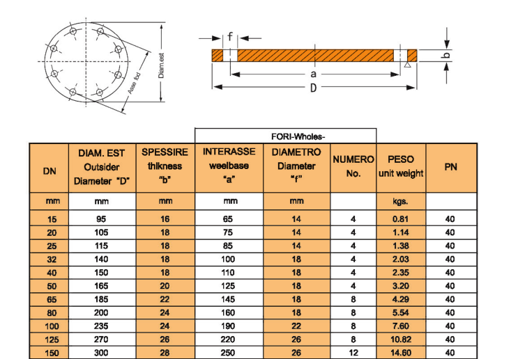 PN10  DN300  Blind flange.png PN10  DN300  Blind flange.png
