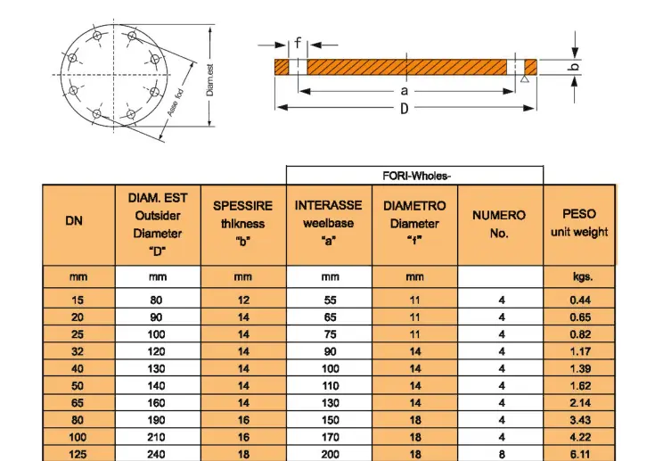 Flanges Cegos PN10 DN500.png PN10 DN500 Blind Flanges.png