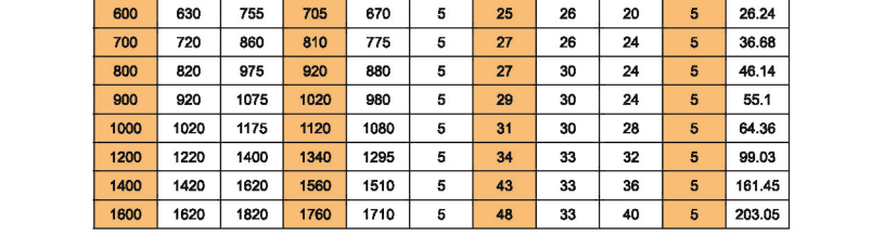 Carbon steel flangeFlat flange.png Carbon steel flangeFlat flange.png