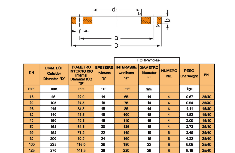 PN16 DN400 Flensa datar.png PN16   DN400   Flat flange.png