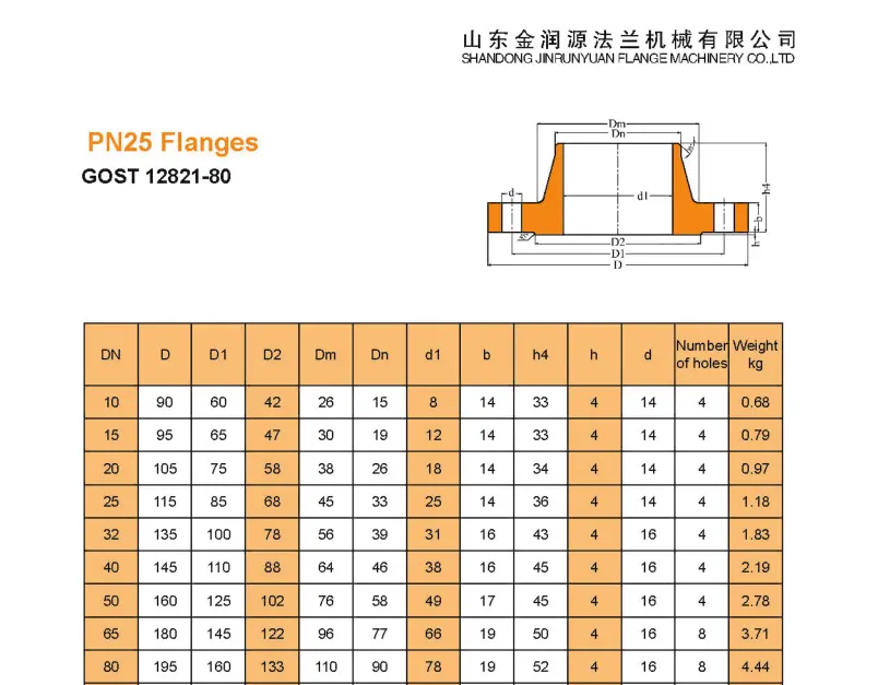 PN25 DN600 WeldNeck Flanges.png PN25 DN600 WeldNeck Flanges.png