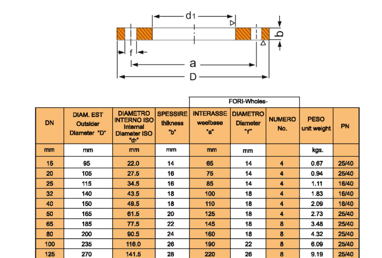 PN10  DN500  flat  flange.png PN10  DN500  flat  flange.png