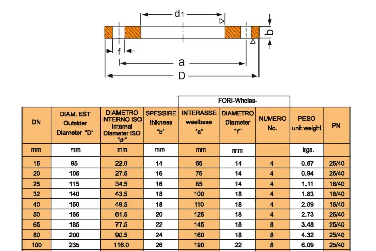 PN16 DN80 Flange plano.png PN16 DN80 Flat flange.png
