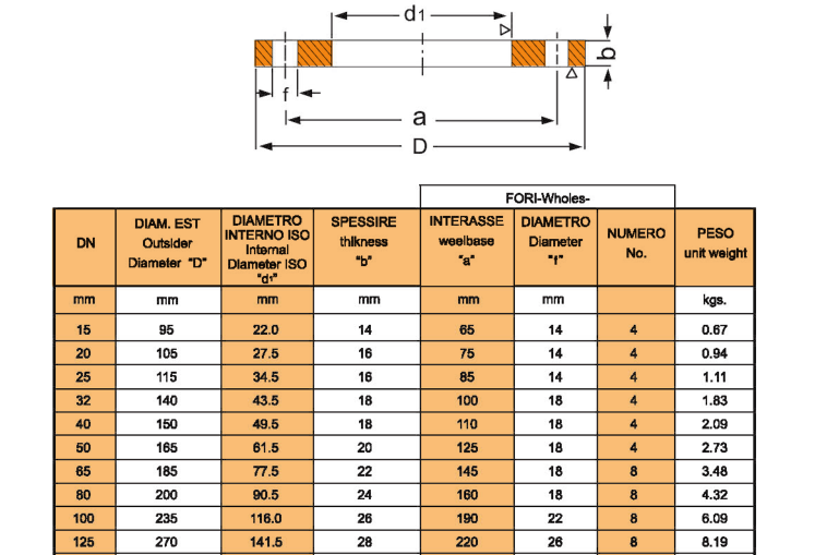 PN16 DN250 Flensa datar.png PN16   DN250   Flat flange.png