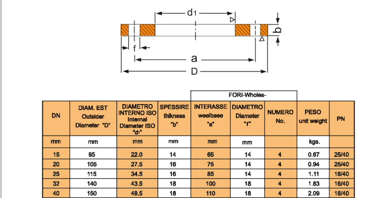 PN25 DN150 Flensa datar.png PN25   DN150   Flat    flange.png