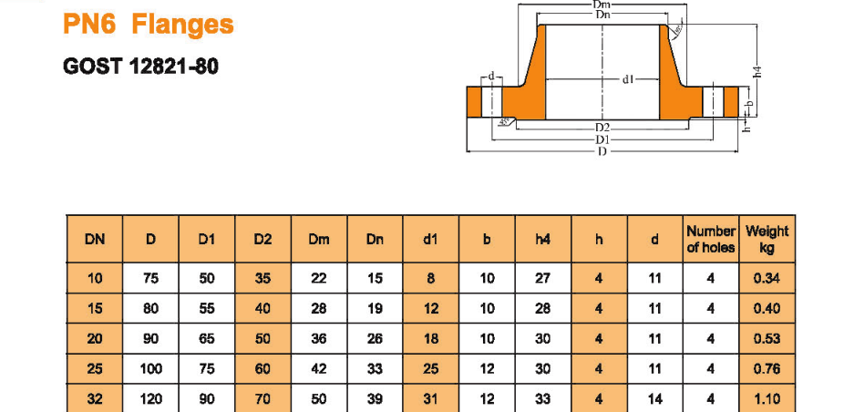 PN40 DN32 Kaynak Boyunlu Flanşlar.png PN40    DN32   Weld   Neck   Flanges.png