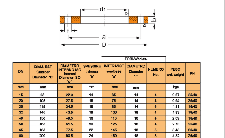 PN10 DN500 Flensa datar.png PN10   DN500   Flat   flange.png