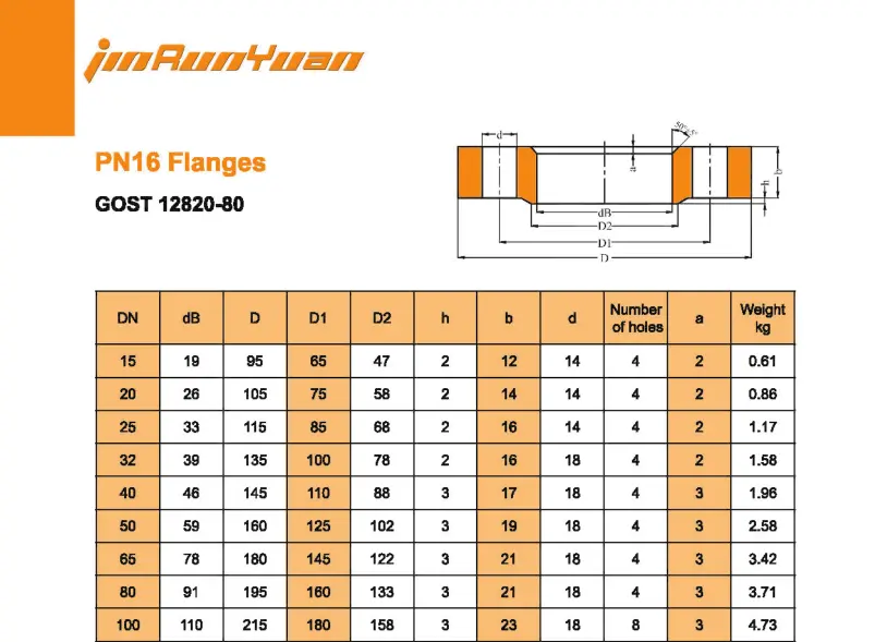 American standard flange.png American standard flange.png