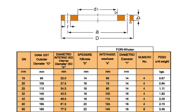 PN16 DN250 Flensa datar.png PN16   DN250   Flat flange.png