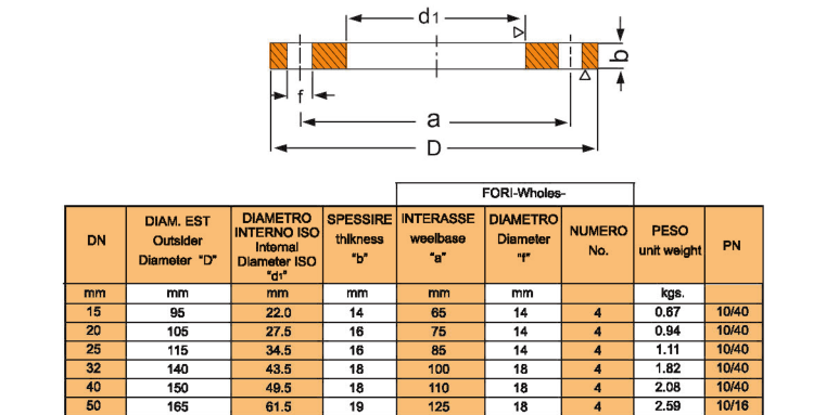 Mặt bích phẳng PN16 DN150.png PN16 DN150 Flat flange.png