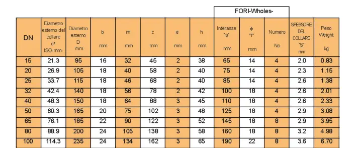 PN10 DN50 Slip-On Flange