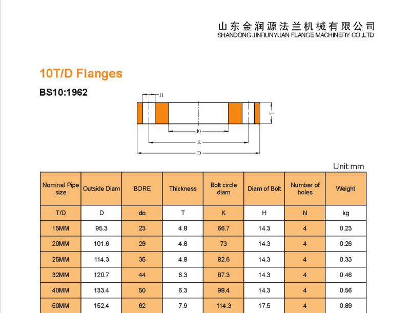 Galvanized flange.png Galvanized flange.png