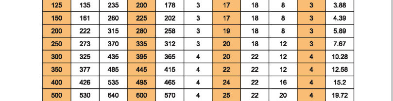 Carbon steel flangeFlat flange.png Carbon steel flangeFlat flange.png