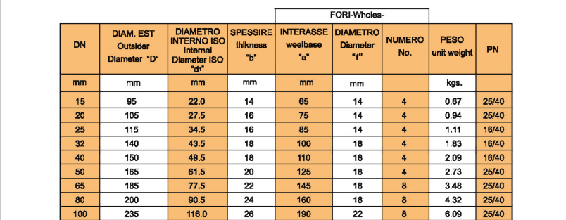 Threaded flange.png Threaded flange.png